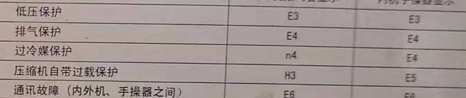 千山空调电话在哪里找